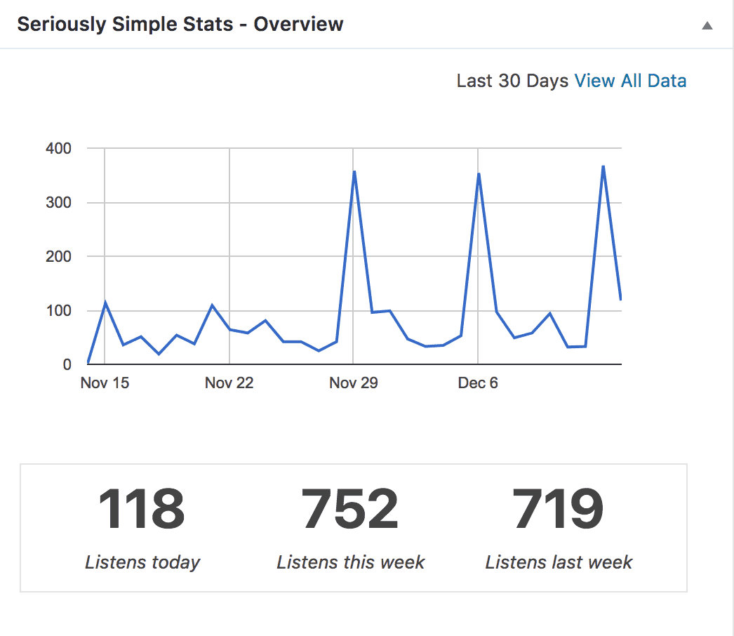 seriously simple stats in wp dashboard