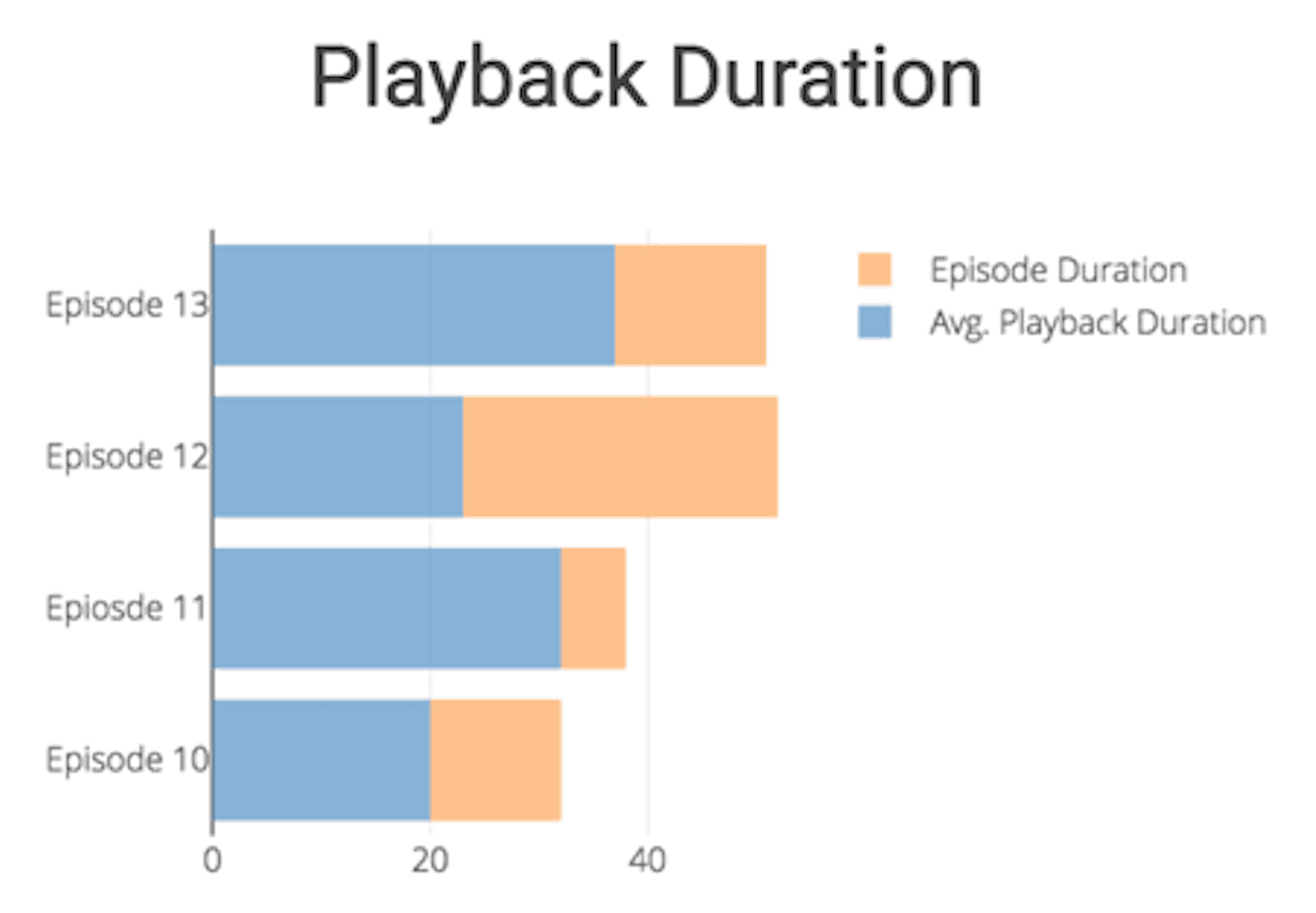 castos-duration-analytics