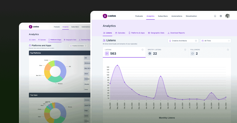 Analytics dashboard