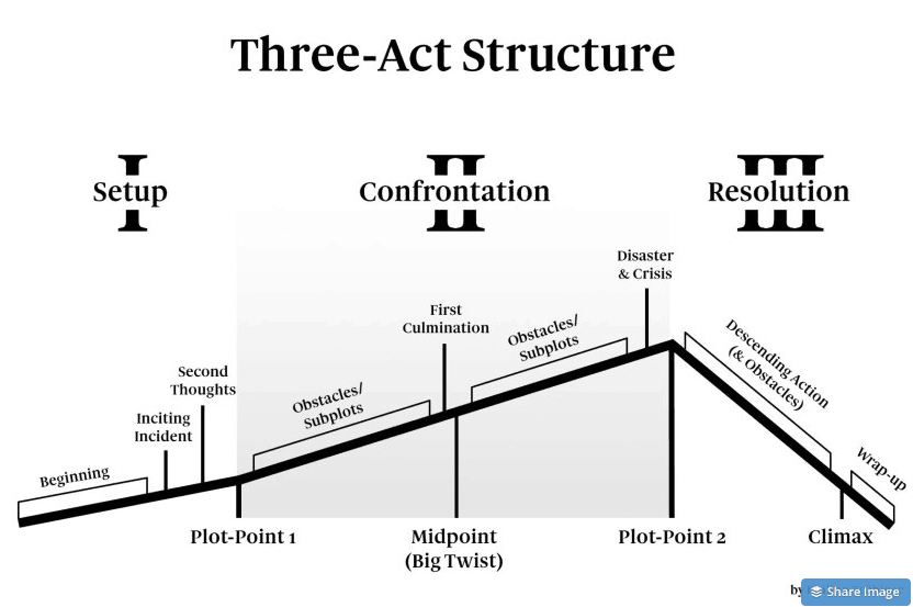 podcast structure