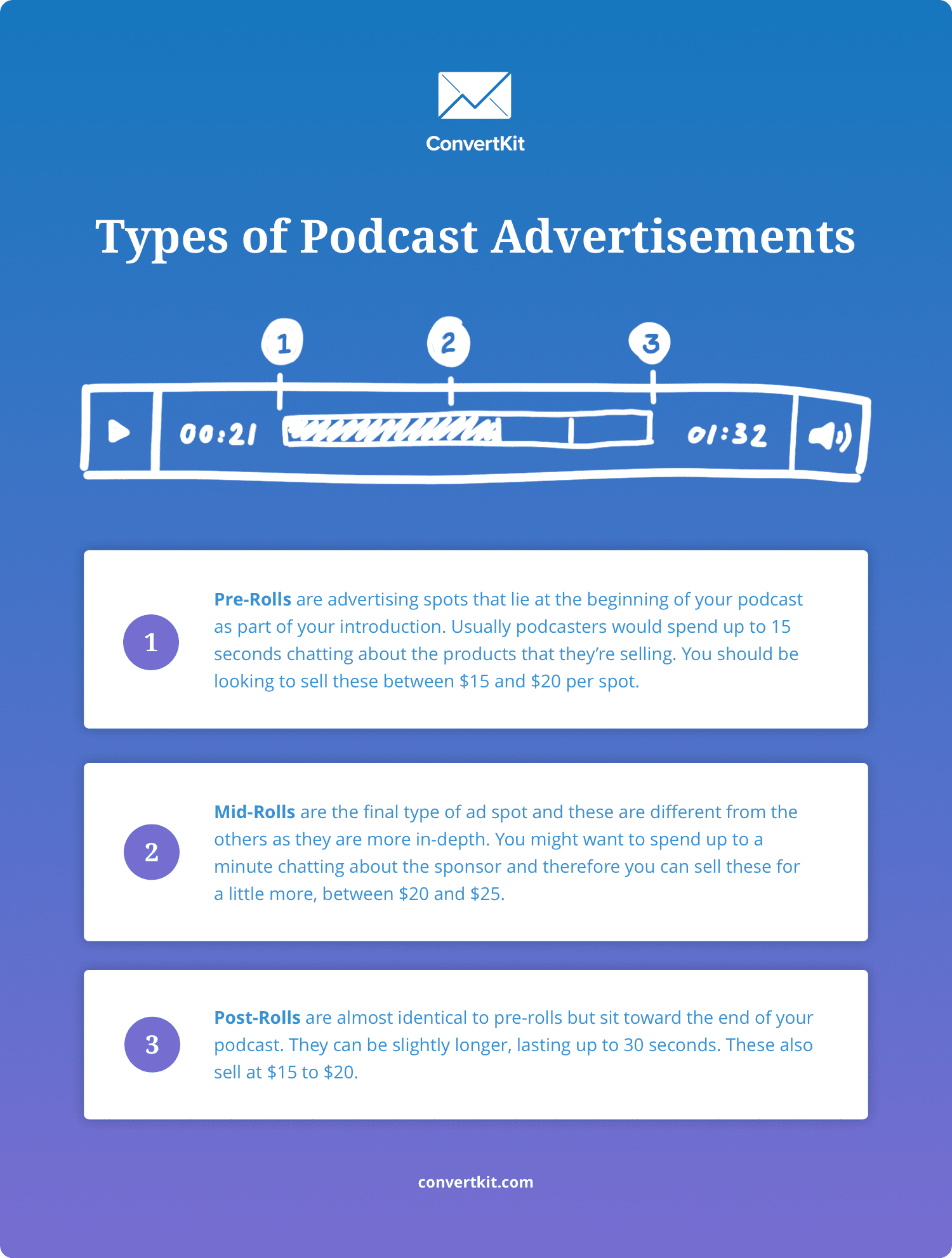 how to get podcast sponsors ad types