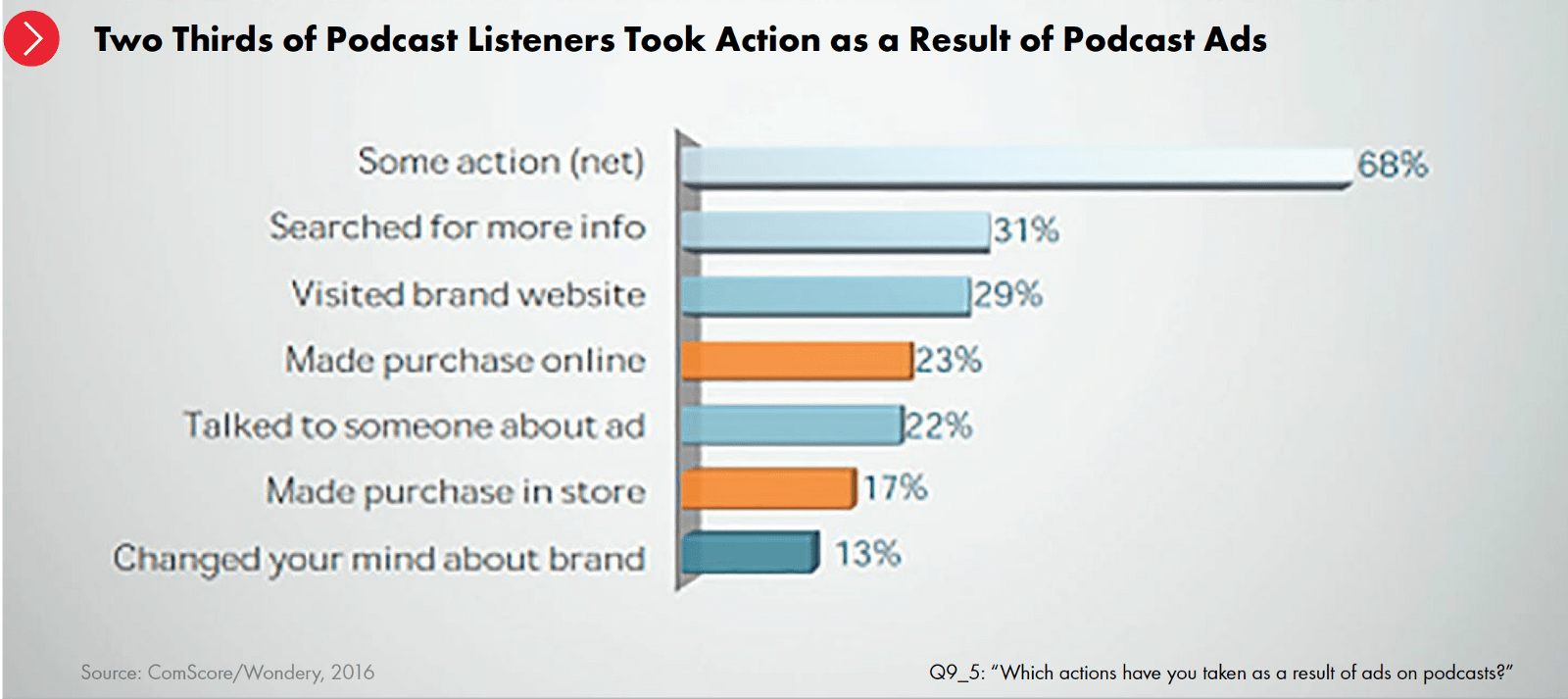 how to get podcast sponsors conversion rate