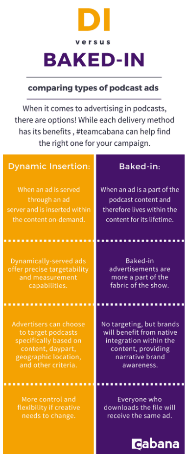 dynamic ad insertion for podcasts differences between baked in and dynamic ads