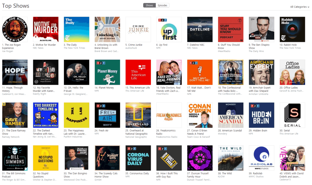 podcast topic top shows