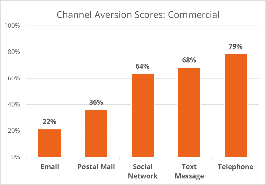 why podcast email marketing is effective