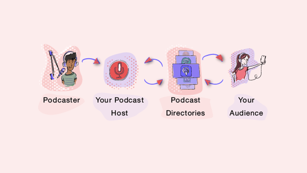 What Is A Podcast And How Does It Work | info.uru.ac.th