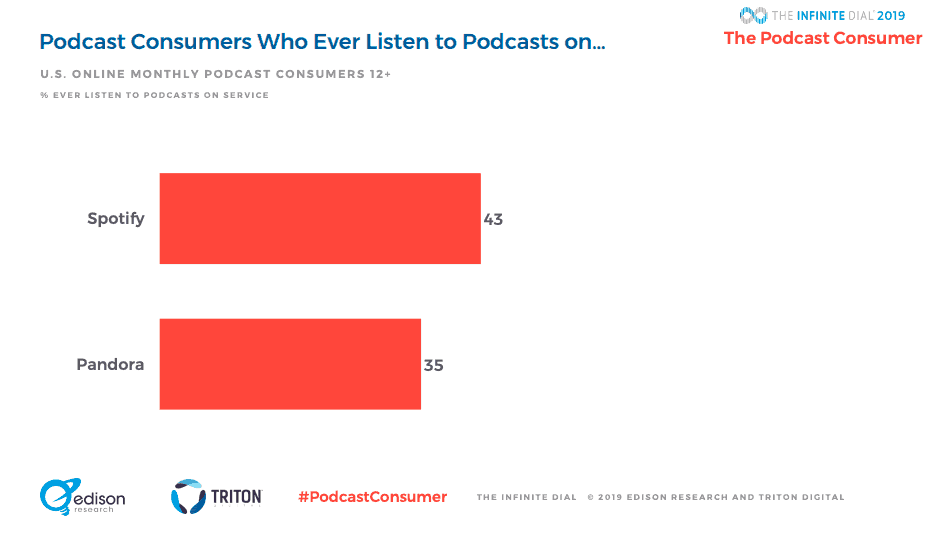 How to Start a Podcast on Spotify with Upload Steps