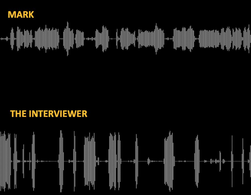 Podcast Interview Questions Guaranteed To Get Captivating Answers Podcast Interview Questions Guaranteed To Get Captivating Answers