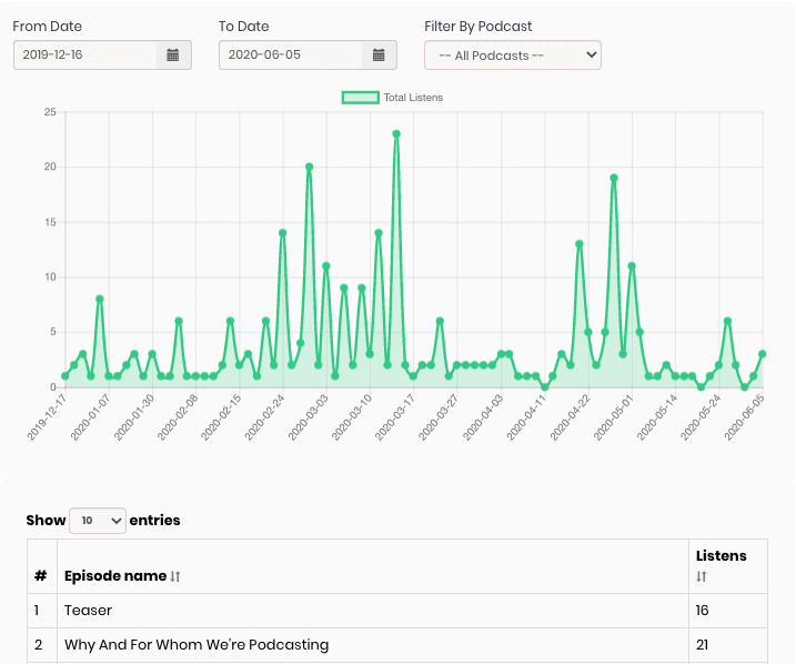 spotify podcasts analytics