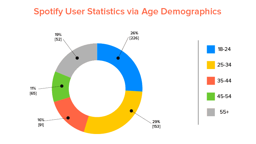 Spotify Stats for Podcasters [Full Tutorial] 