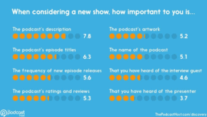 3 Podcast Description Templates To Help Write Your Own 3 Podcast Description Templates To Help Write Your Own