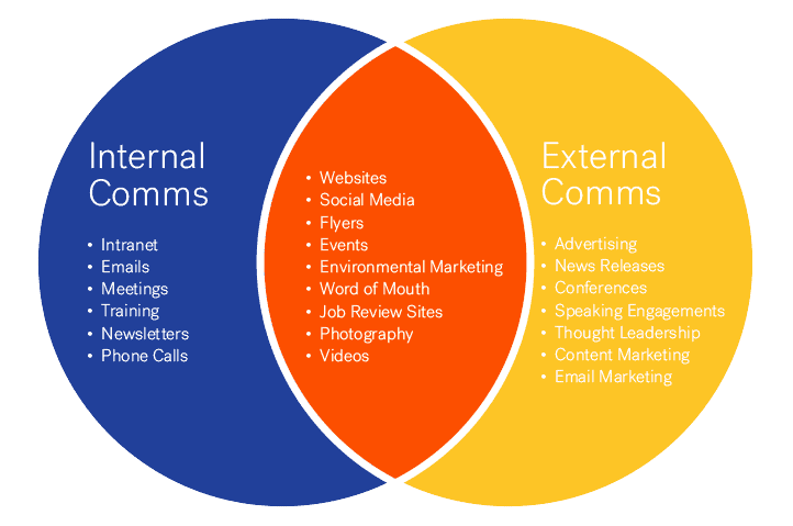 internal-communications-best-practices-and-process-castos