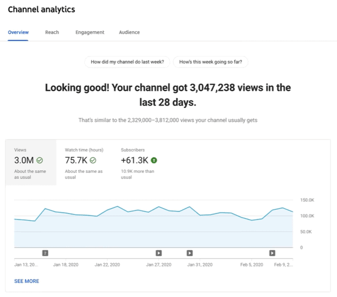 How to start a youtube channel: analytics