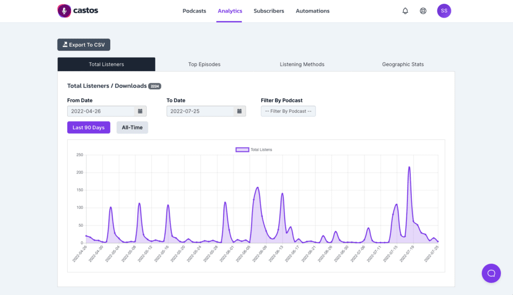 Castos podcast analytics