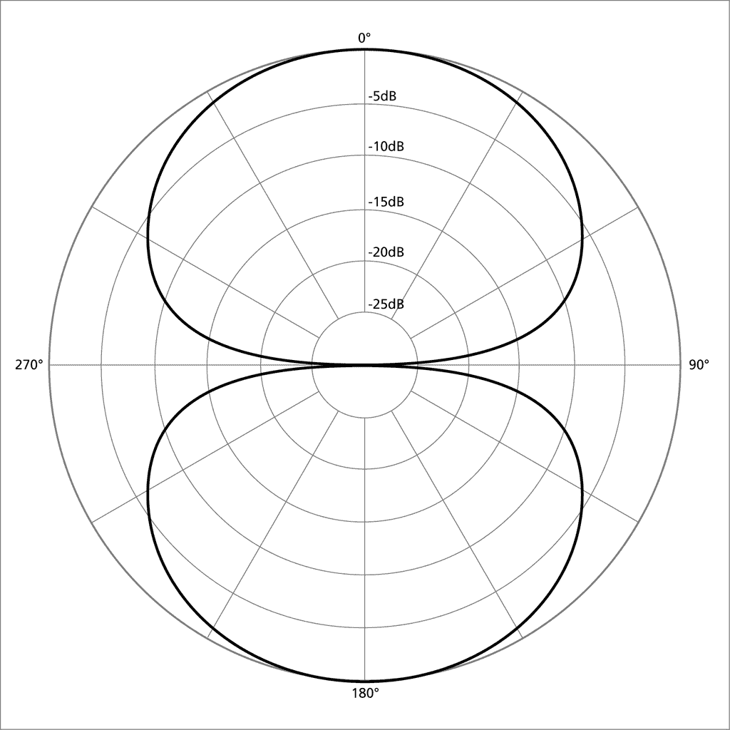 bidirectional pattern