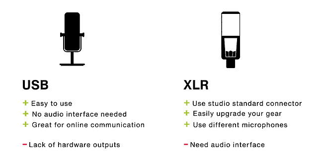 Podcast Microphone Setup: XLR vs USB