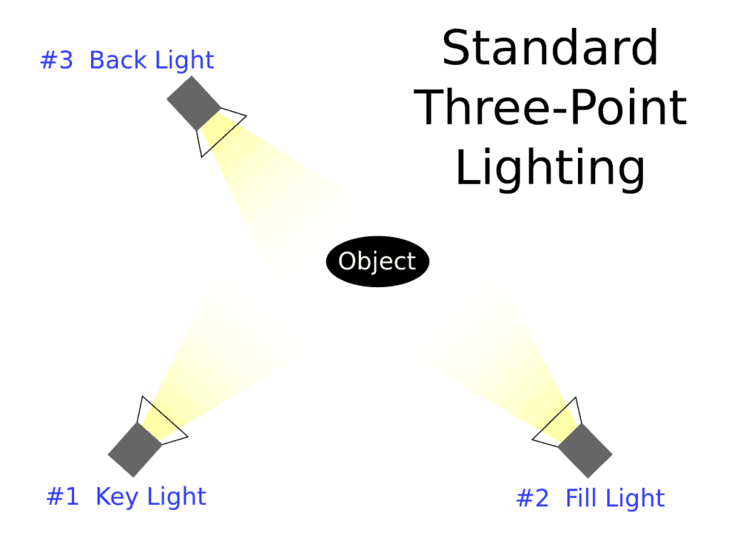 3-Point Lighting