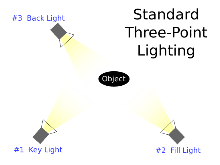 The Best Lighting for YouTube Videos: Top Products and Lighting Tips ...